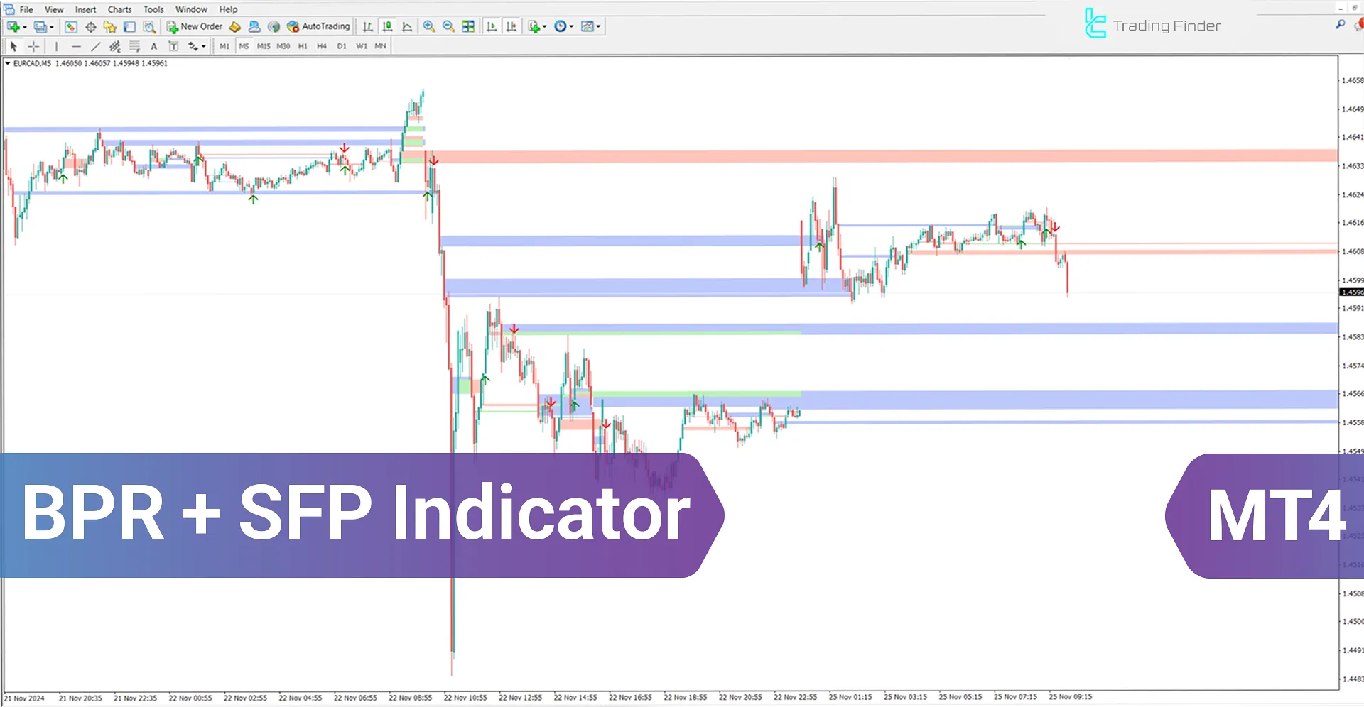 BPR + SFP indicator ICT in MT4 Download - Free - [TradingFinder]