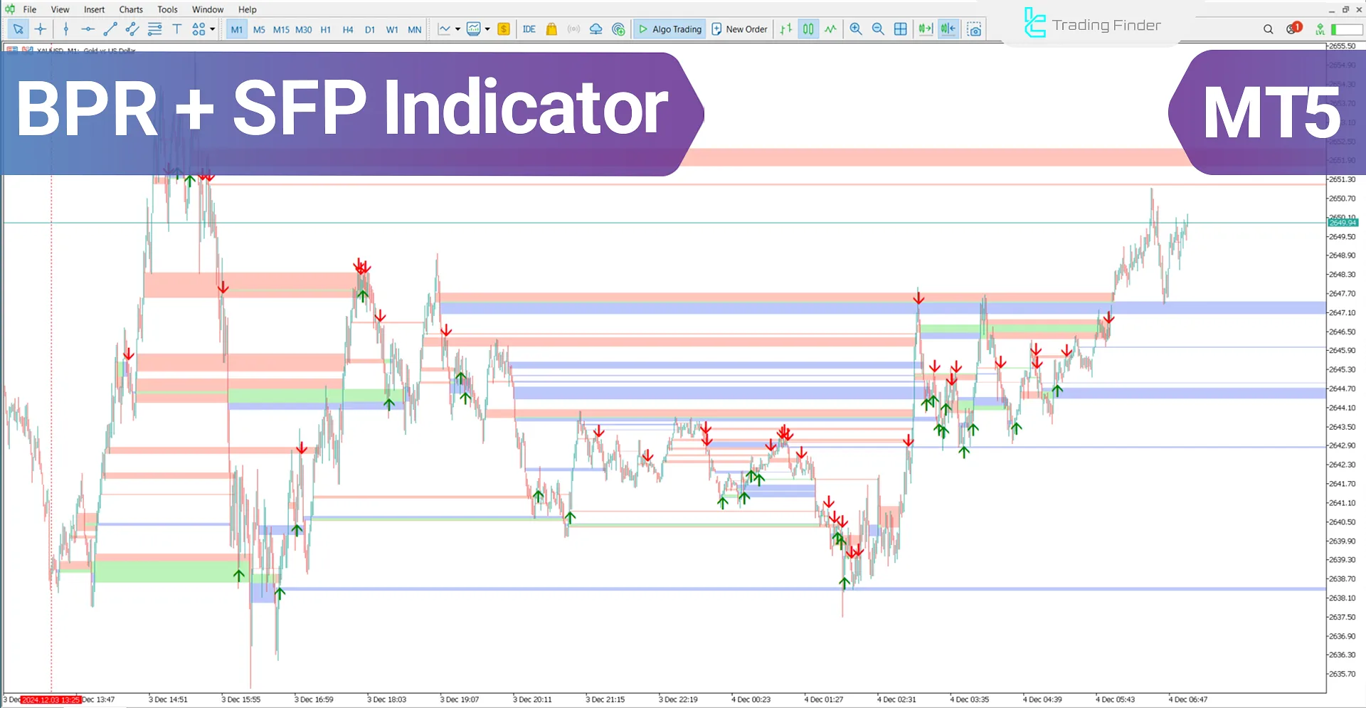 BPR + SFP Indicator ICT in MetaTrader 5 - Free - [TradingFinder]