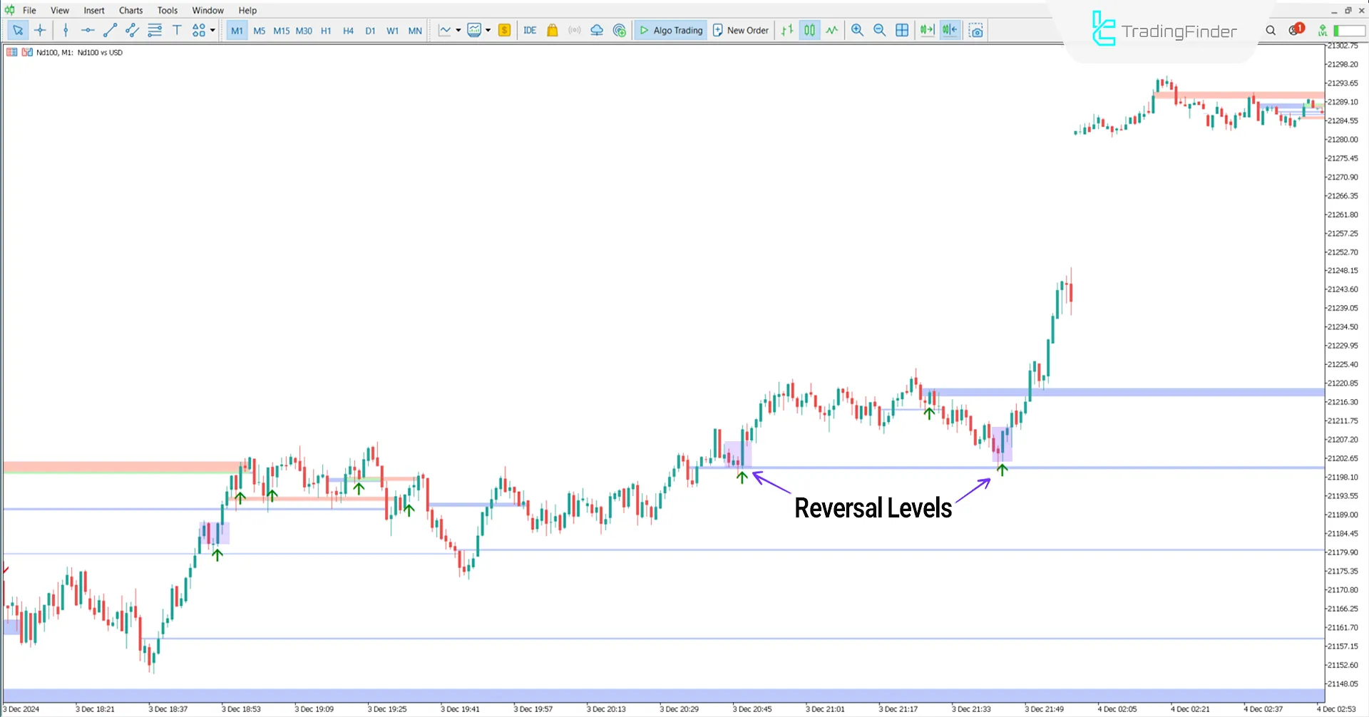 BPR + SFP Indicator ICT in MetaTrader 5 - Free - [TradingFinder] 1