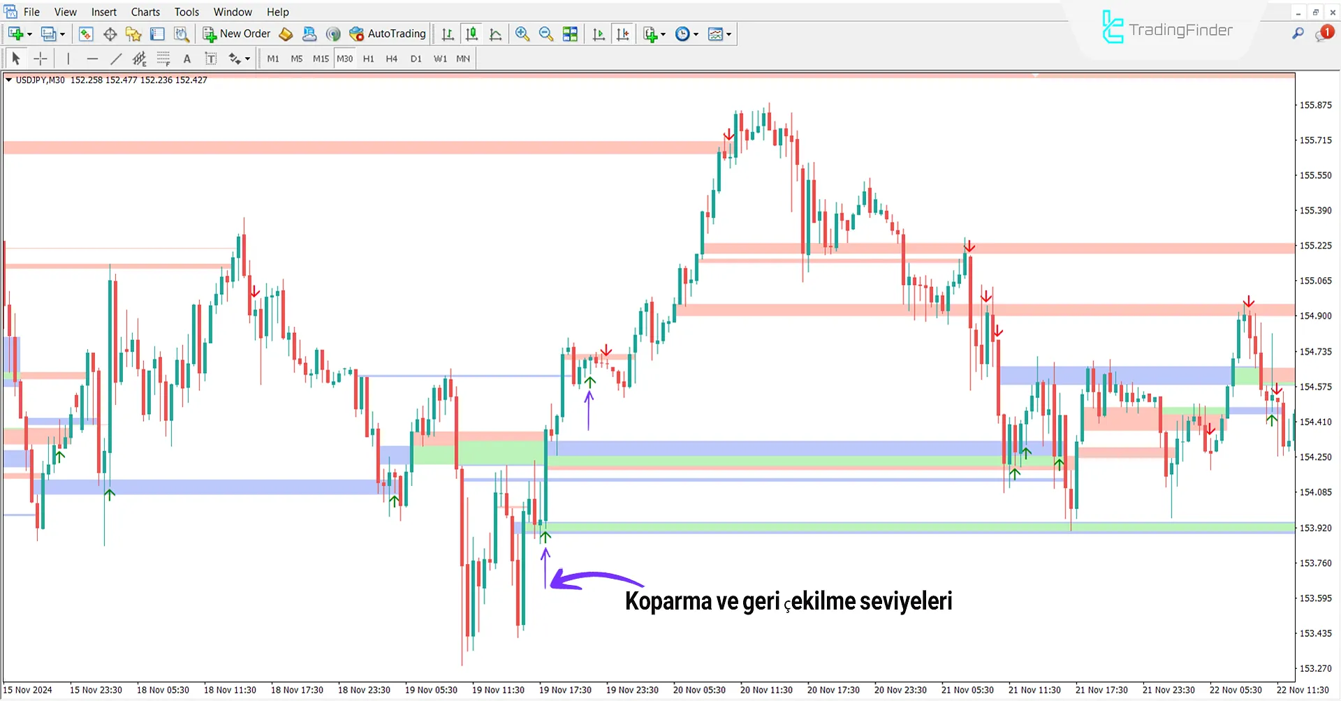 BPR + SFP göstergesini MetaTrader 4 indirin - Ücretsiz - [TradingFinder] 1