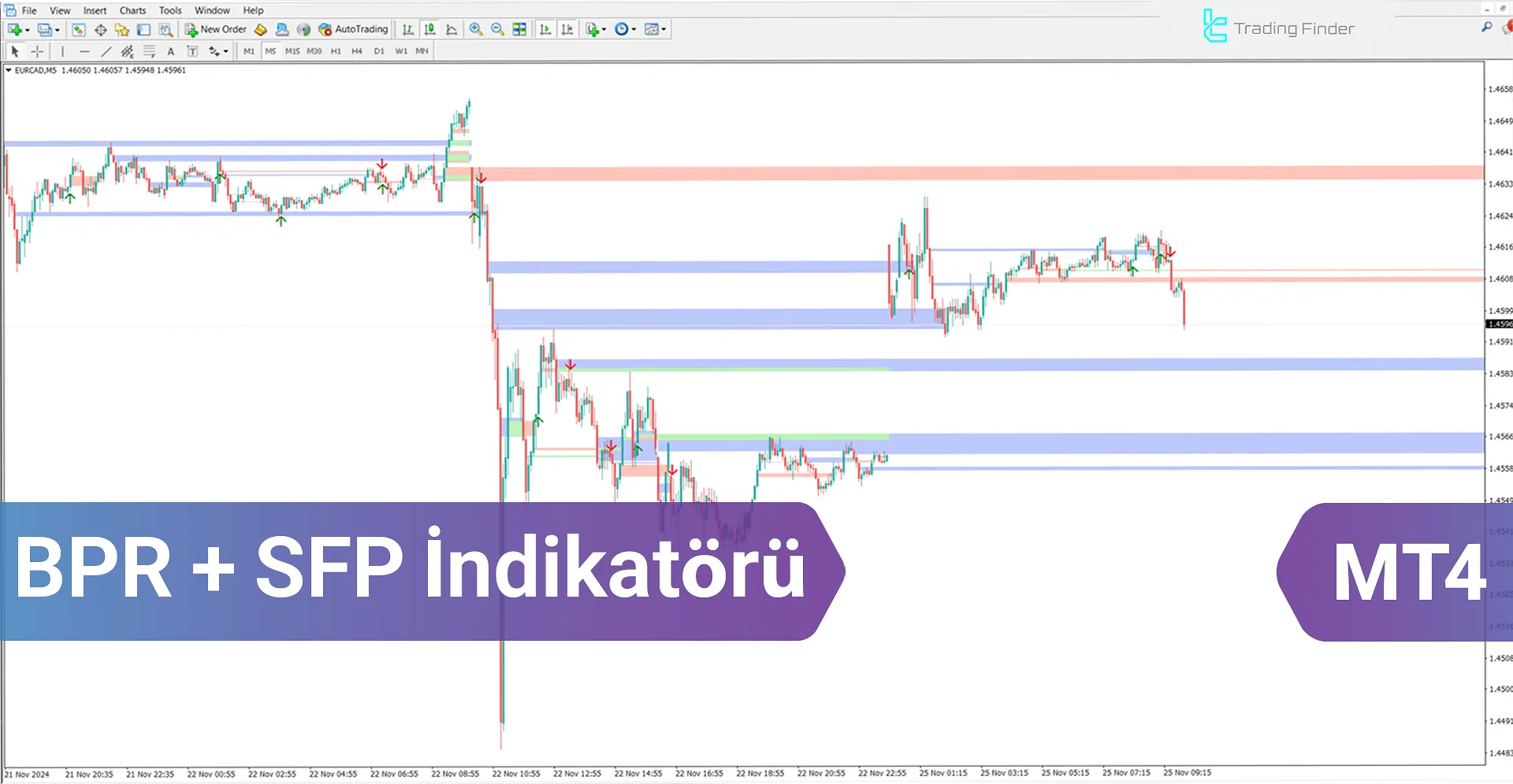 BPR + SFP göstergesini MetaTrader 4 indirin - Ücretsiz - [TradingFinder]