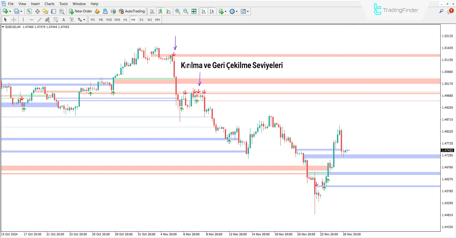 BPR + SFP göstergesini MetaTrader 4 indirin - Ücretsiz - [TradingFinder] 2