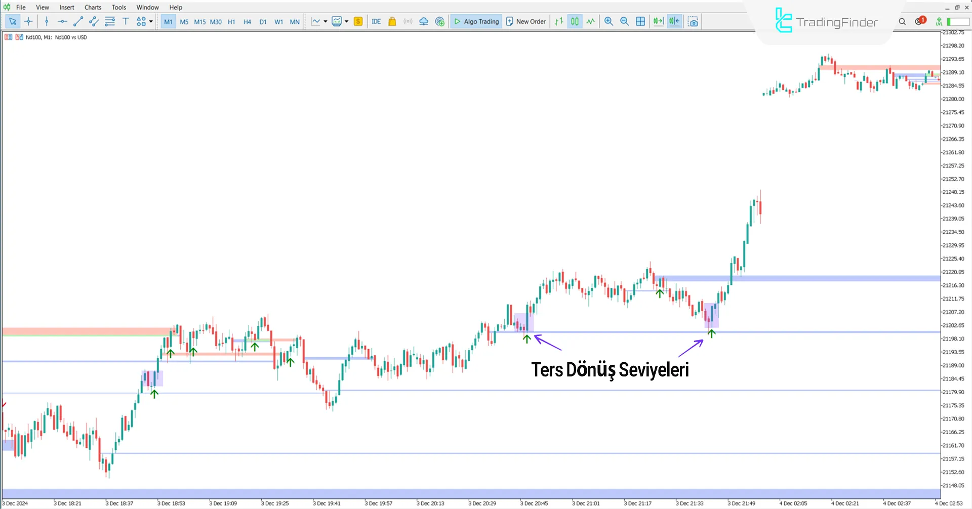 BPR + SFP göstergesini MetaTrader 5 indirin - Ücretsiz - [TradingFinder] 1