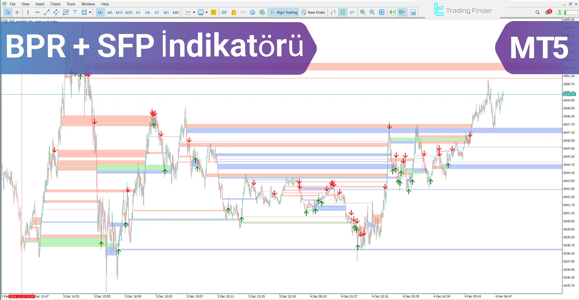 BPR + SFP göstergesini MetaTrader 5 indirin - Ücretsiz - [TradingFinder]