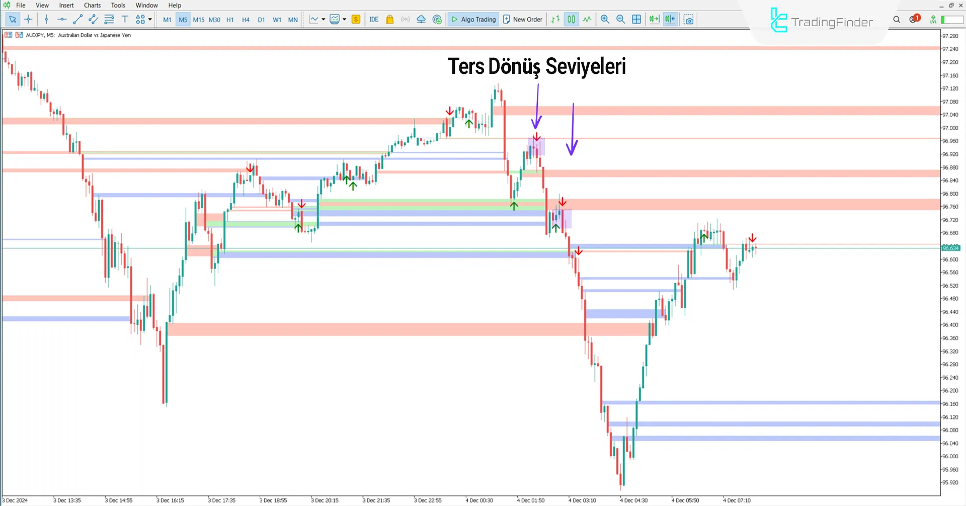 BPR + SFP göstergesini MetaTrader 5 indirin - Ücretsiz - [TradingFinder] 2