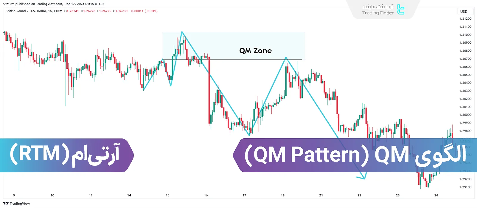 آشنایی با الگوی کوآزیمودو (Quasimodo) یا QM (QM Pattern) در سبک RTM