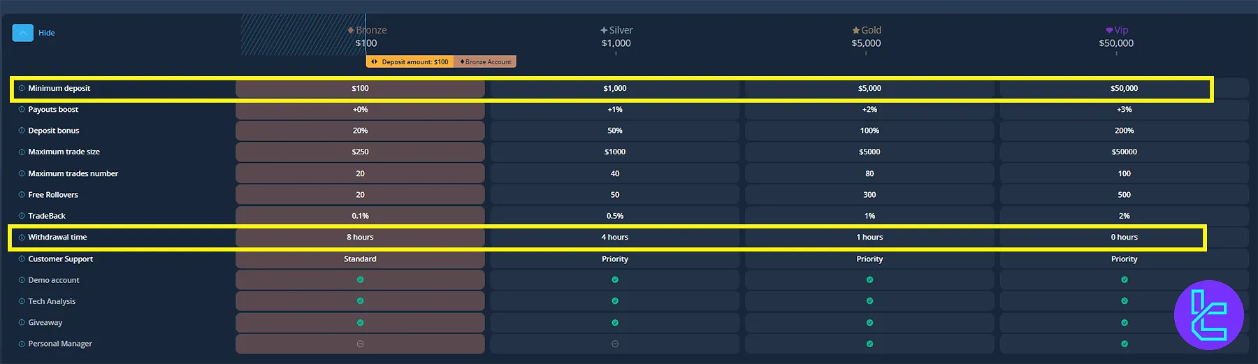 Videforex Transfer Limits