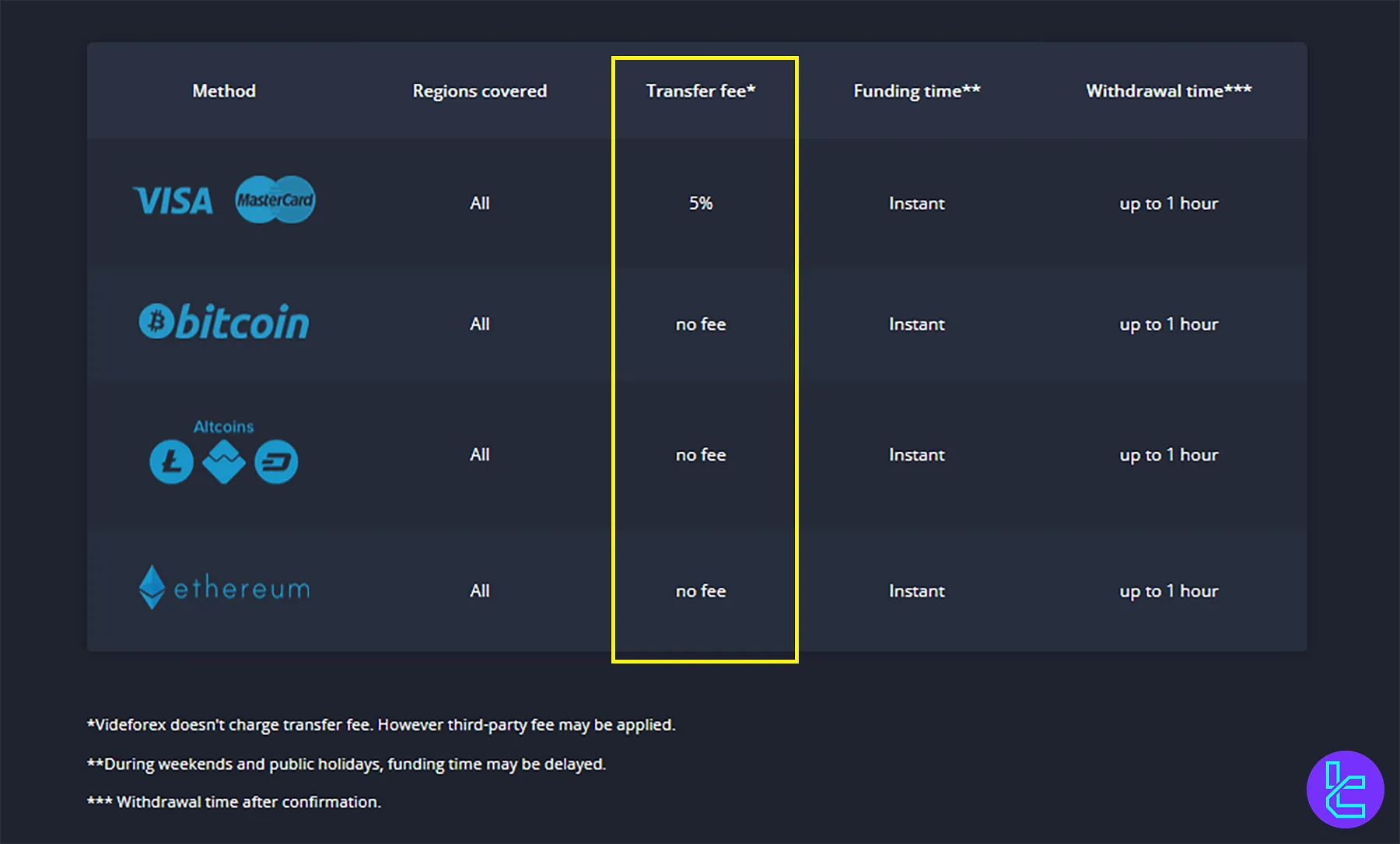 Videforex Transfer Fees