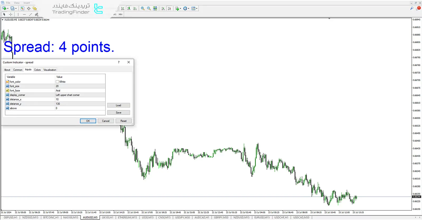 دانلود اندیکاتور نمایشگر اسپرد (SPREAD) در متاتریدر4 - رایگان - [تریدینگ فایندر] 2