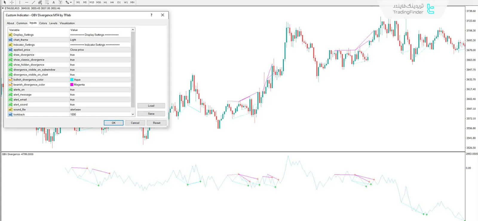 دانلود اندیکاتور واگرایی شاخص حجم تعادلی (On Balance Volume Divergence) در متاتریدر 4 3