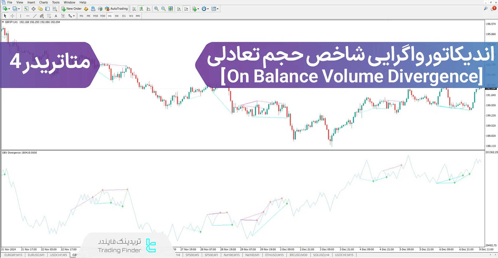 دانلود اندیکاتور واگرایی شاخص حجم تعادلی (On Balance Volume Divergence) در متاتریدر 4