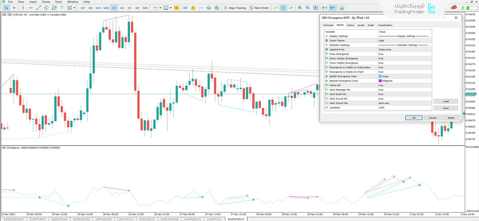 دانلود اندیکاتور واگرایی شاخص حجم تعادلی (On Balance Volume Divergence) در متاتریدر 5 3