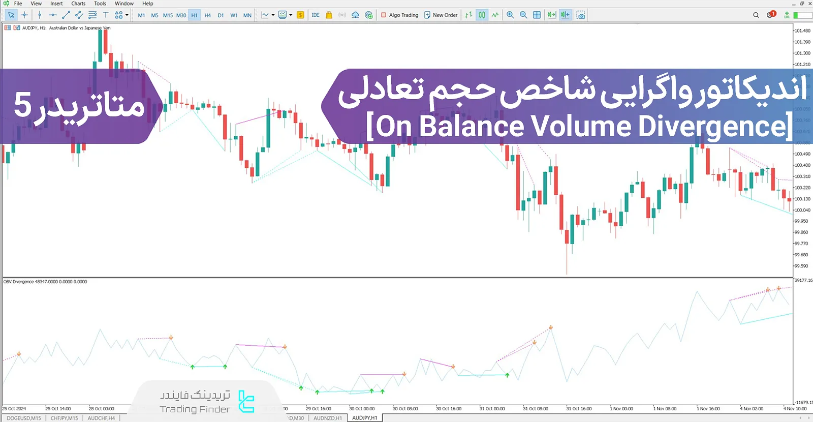 دانلود اندیکاتور واگرایی شاخص حجم تعادلی (On Balance Volume Divergence) در متاتریدر 5