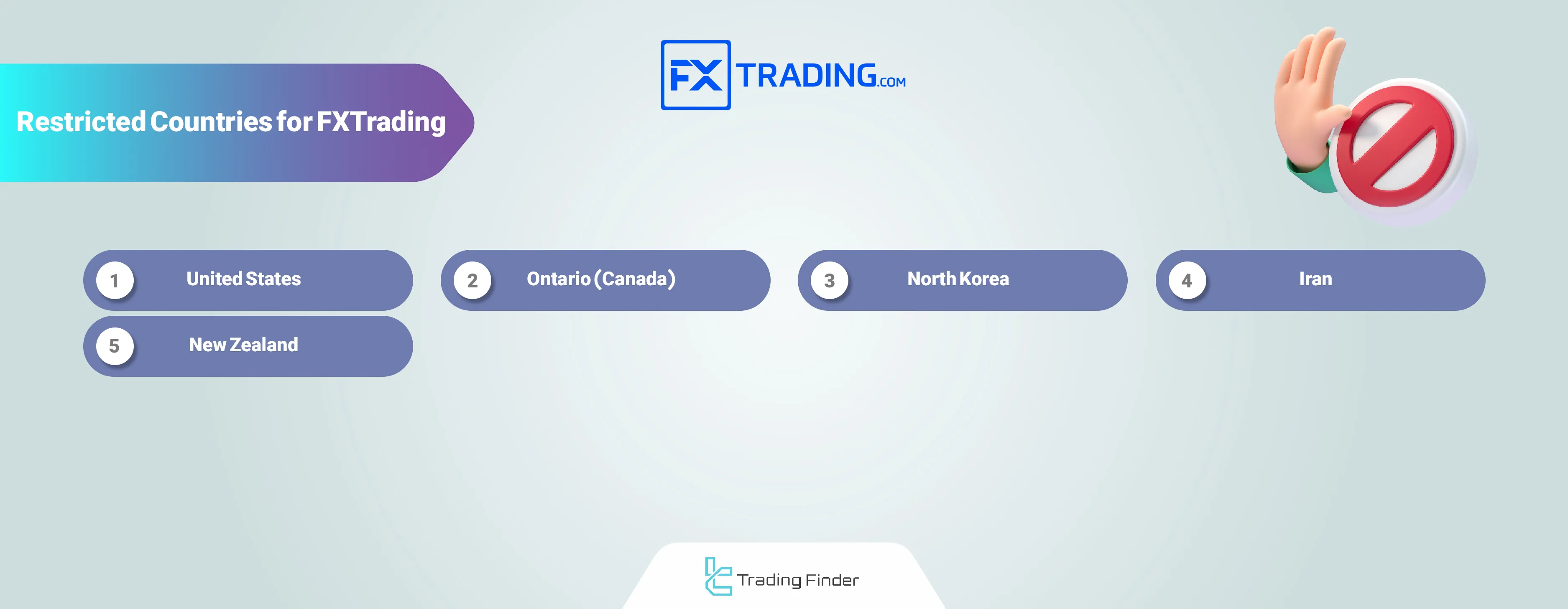 FXTrading.com Restricted Countries