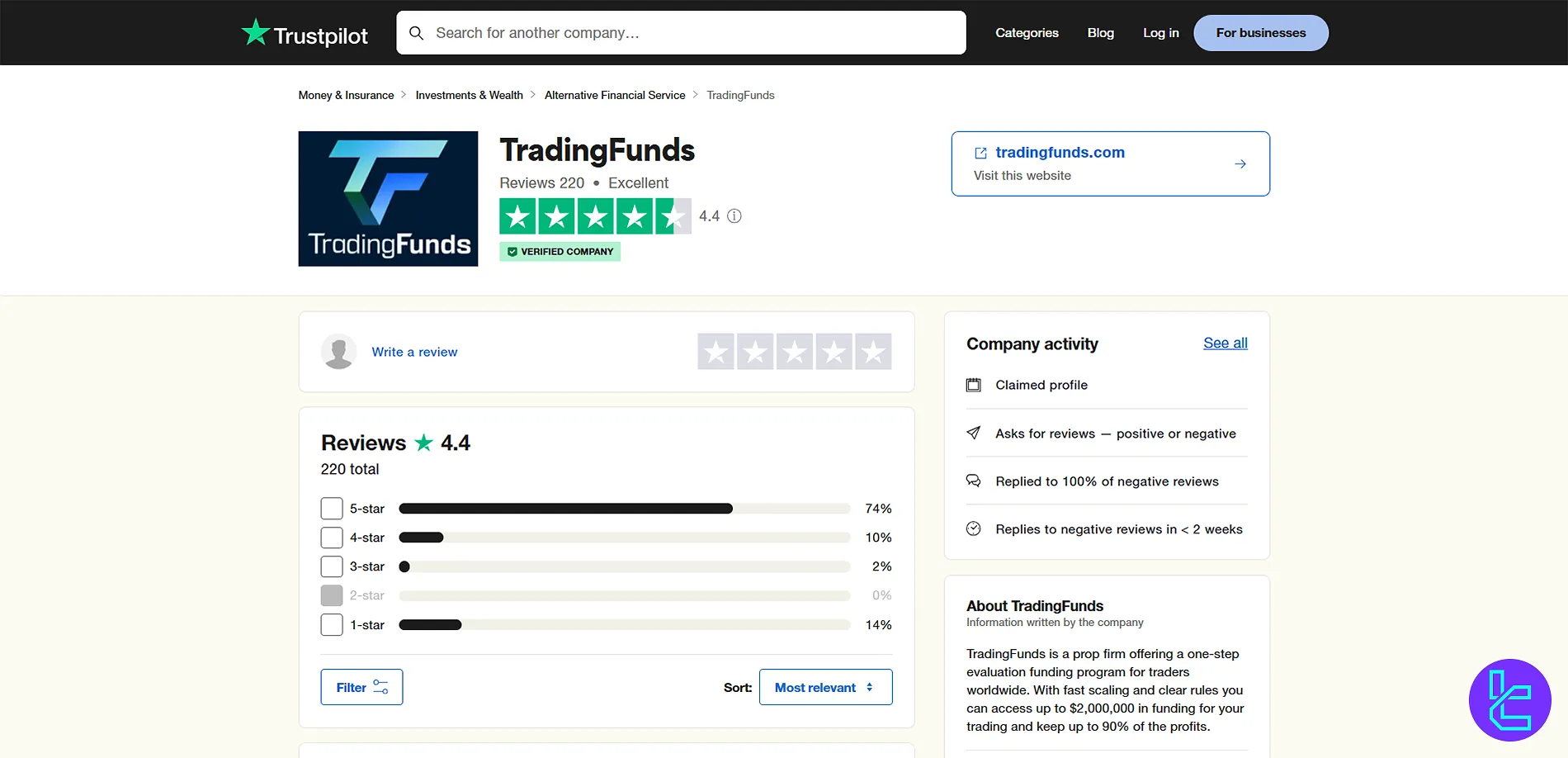 TradingFunds on Trustpilot