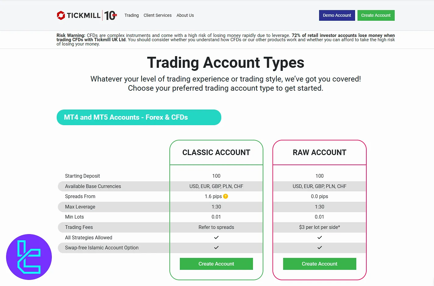 Tickmill UK Account Types