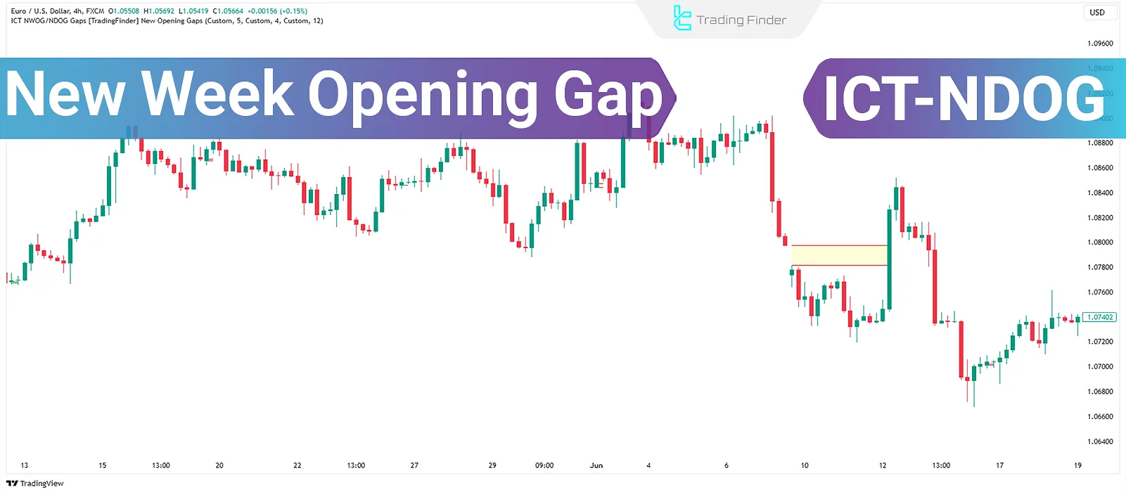 Comprehensive Guide on ICT New Week Opening Gap (NWOG)