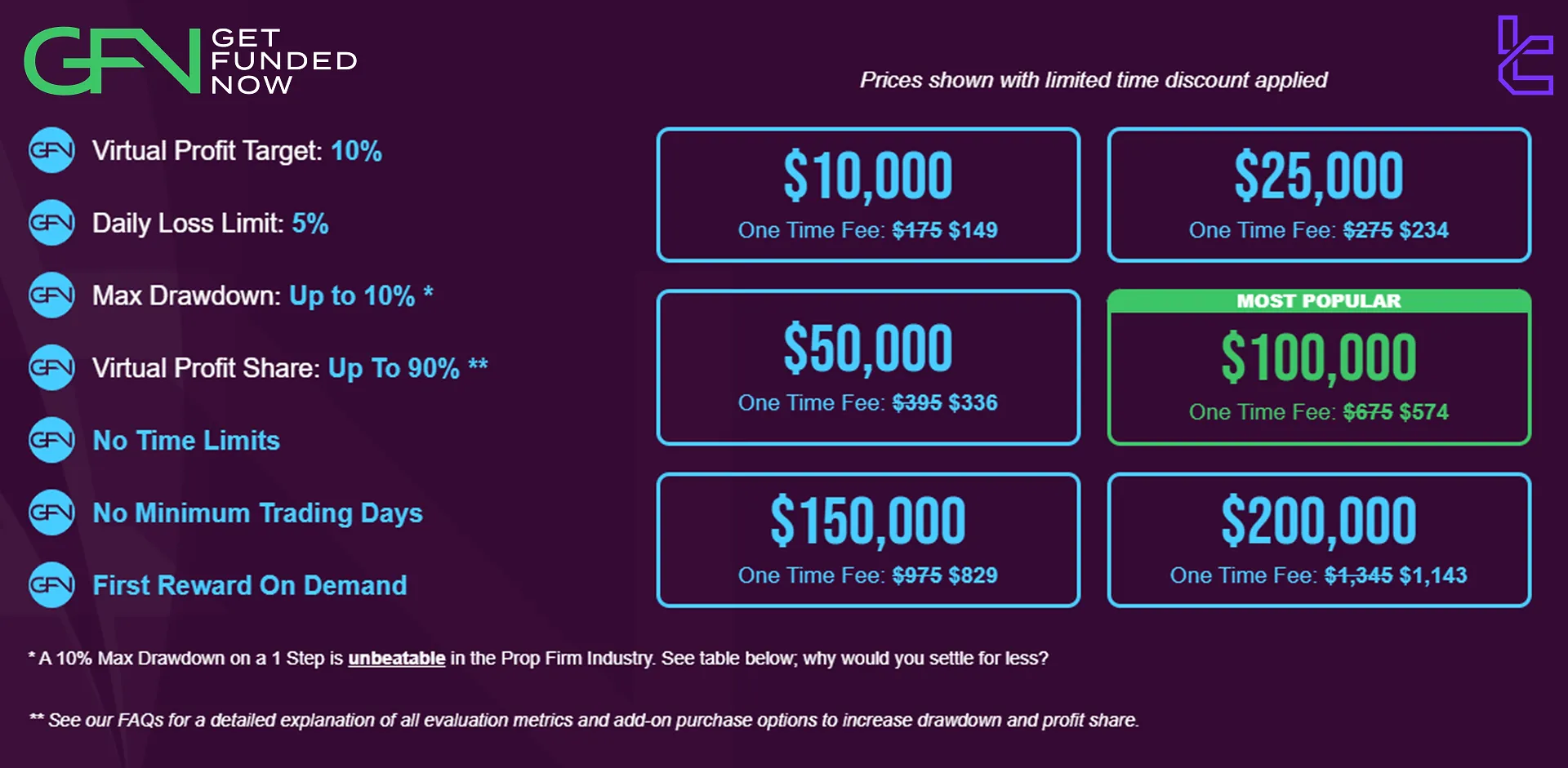 Get Funded Now Challenge rules