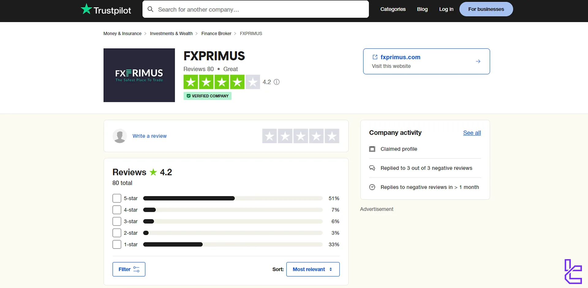 FXPrimus Trustpilot score