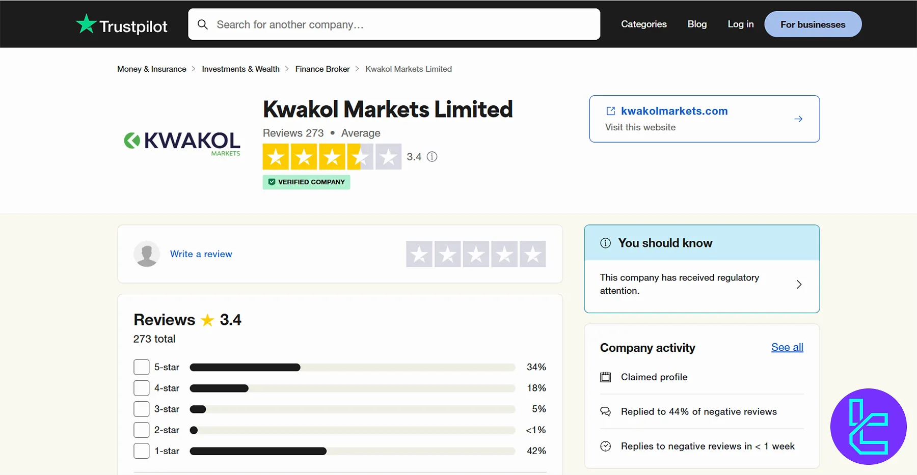 Kwakol Markets TrustPilot