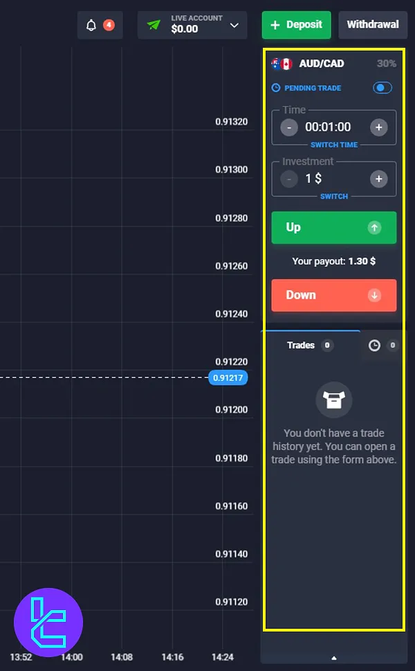 Trade setup and history section on the Quotex Dashboard