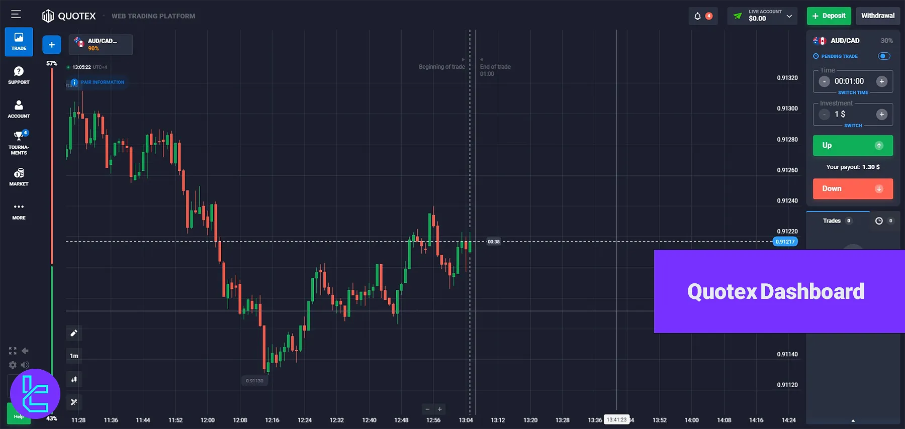 Quotex Dashboard - Trade, Deposit & Withdrawal, and Markets 2025