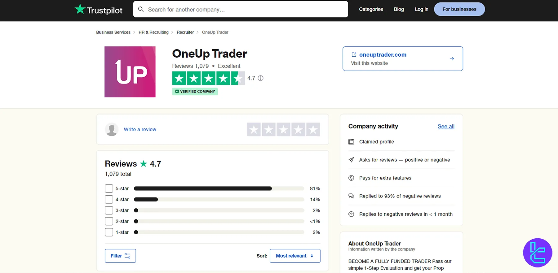 OneUp Trader Trustpilot puanı