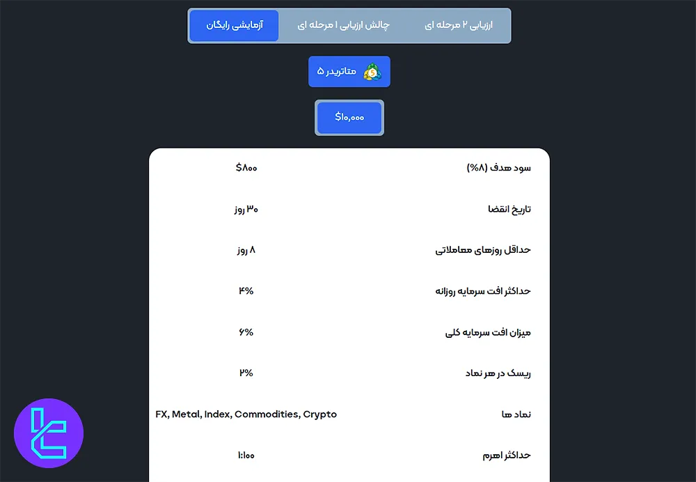 چالش آزمایشی پراپیفیکیشن