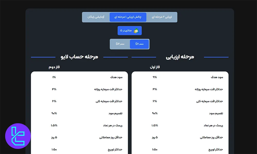 چالش تک مرحله‌ای پراپیفیکیشن