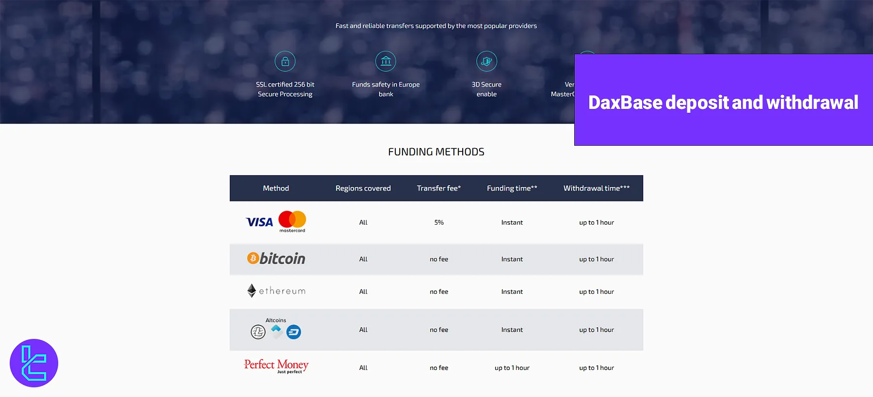 DaxBase Deposit and Withdrawal