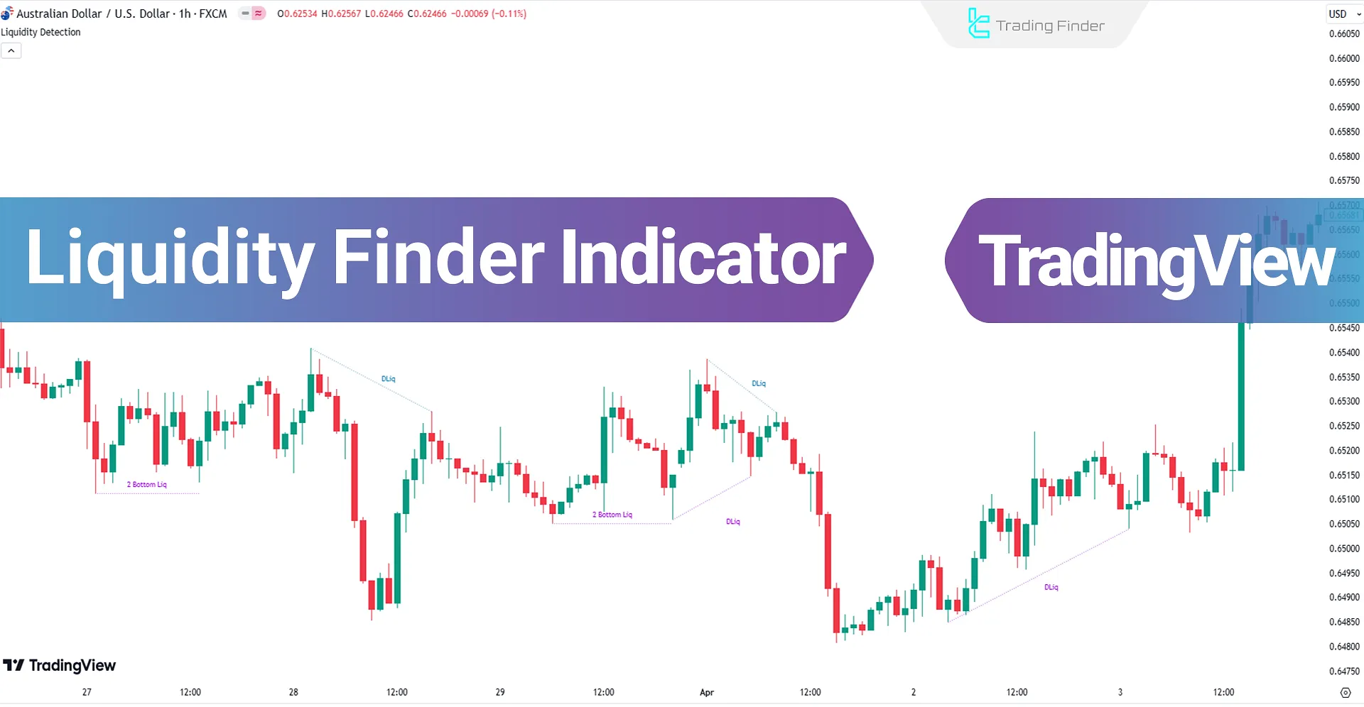 Liquidity Finder Indicator in TradingView - Free - [TradingFinder]