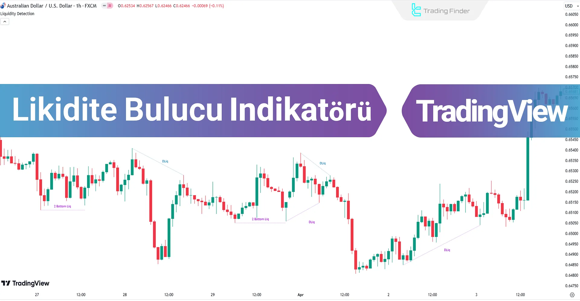 Likidite Bulucu Gösterge TradingView için - Ücretsiz - [TradingFinder]