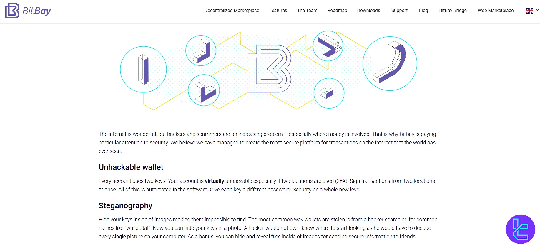 BitBay Security Measures