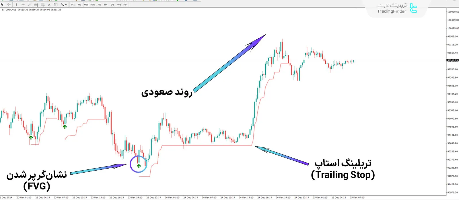 دانلود اندیکاتور سیگنال کاهش آنی گپ ارزش منصفانه (Instantaneous Mitigation signals) 1