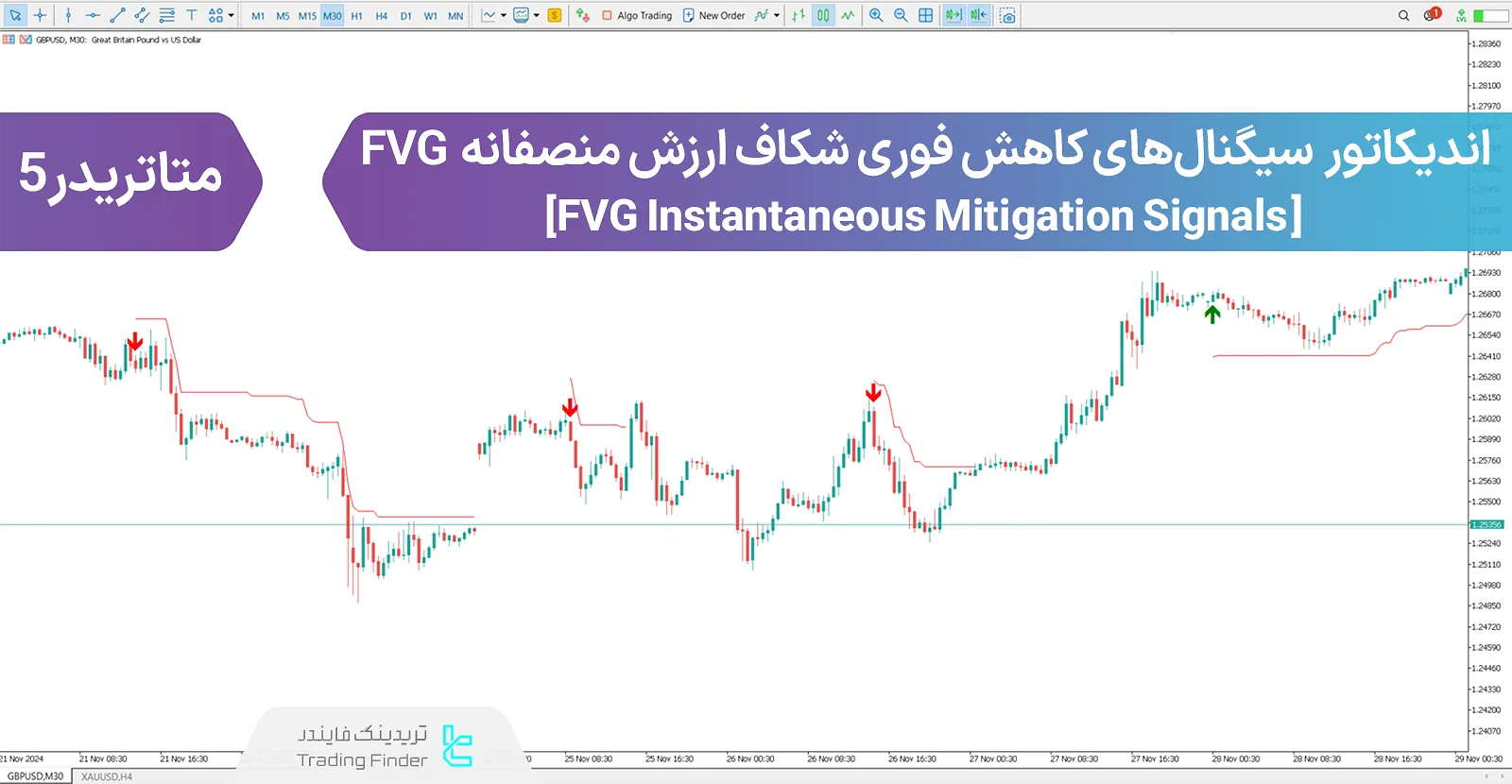 دانلود اندیکاتور سیگنال کاهش آنی گپ ارزش منصفانه (Instantaneous Mitigation signals)