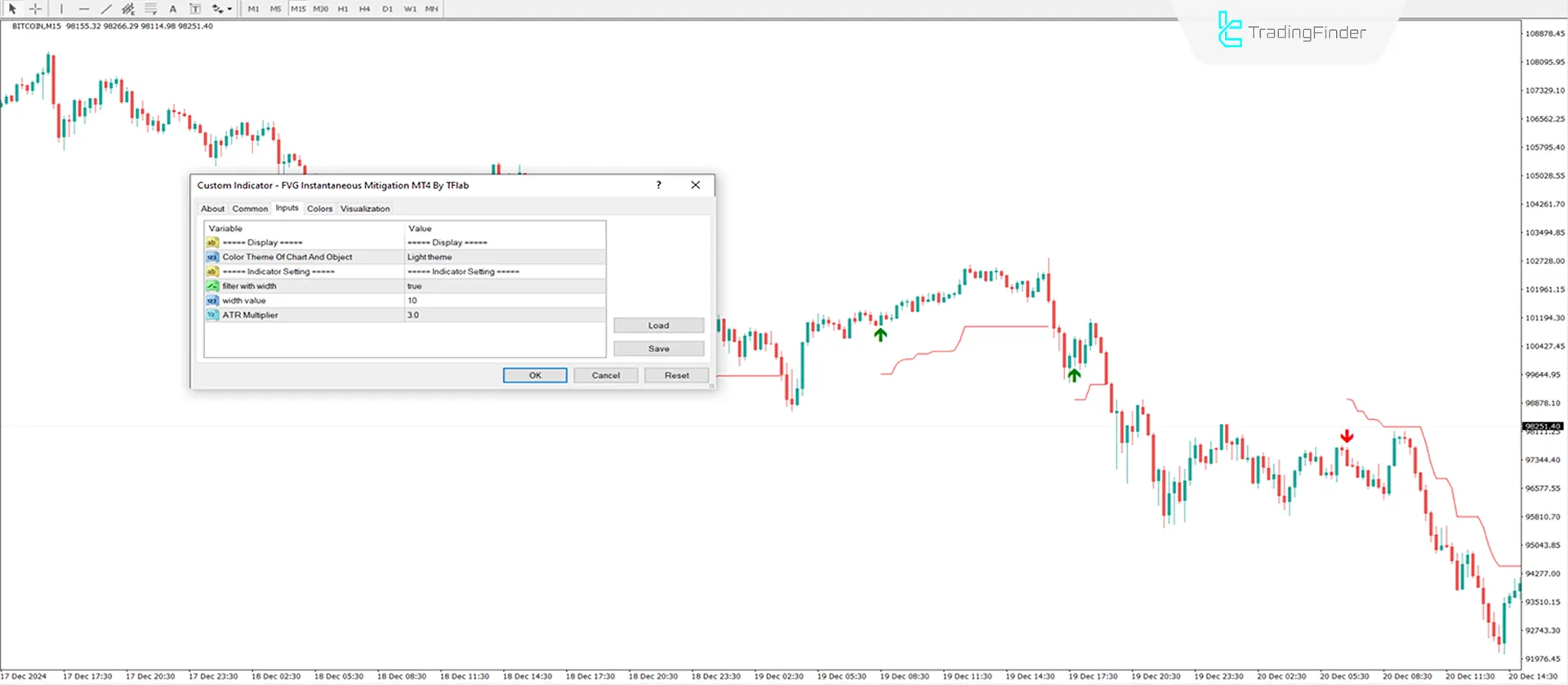 FVG Instantaneous Mitigation Signals Indicator MT4 Download - Free - [TFlab] 3