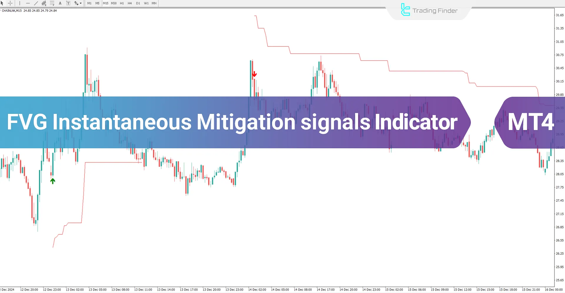 FVG Instantaneous Mitigation Signals Indicator MT4 Download - Free - [TFlab]