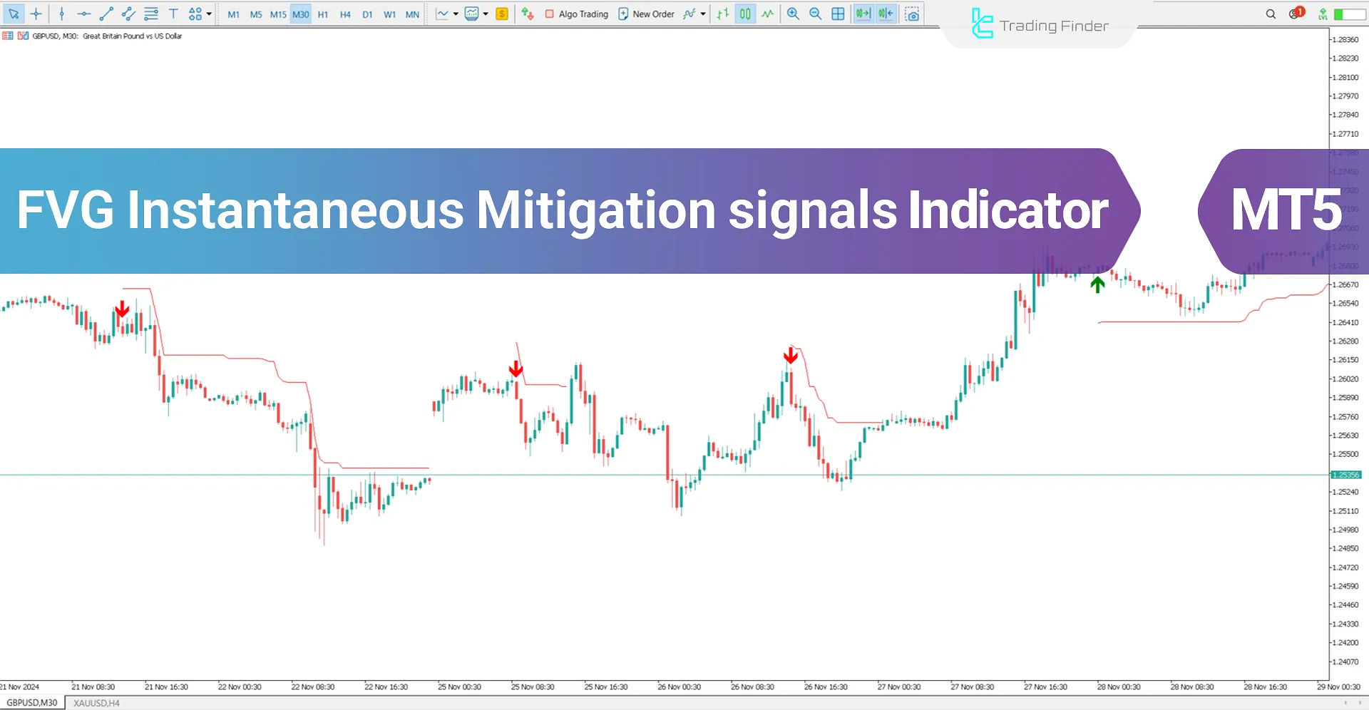 FVG Instantaneous Mitigation Signals Indicator MT5 Download - Free - [TFlab]