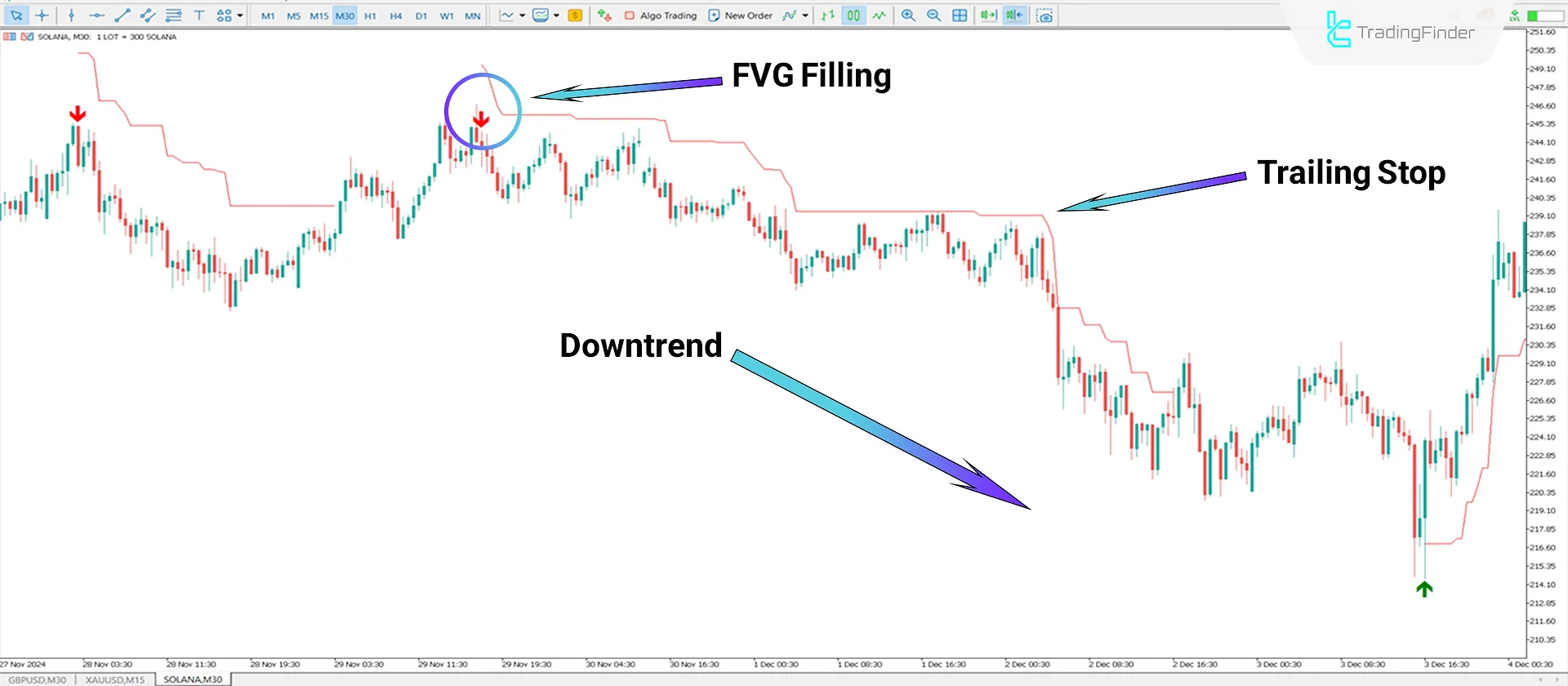 FVG Instantaneous Mitigation Signals Indicator MT5 Download - Free - [TFlab] 2