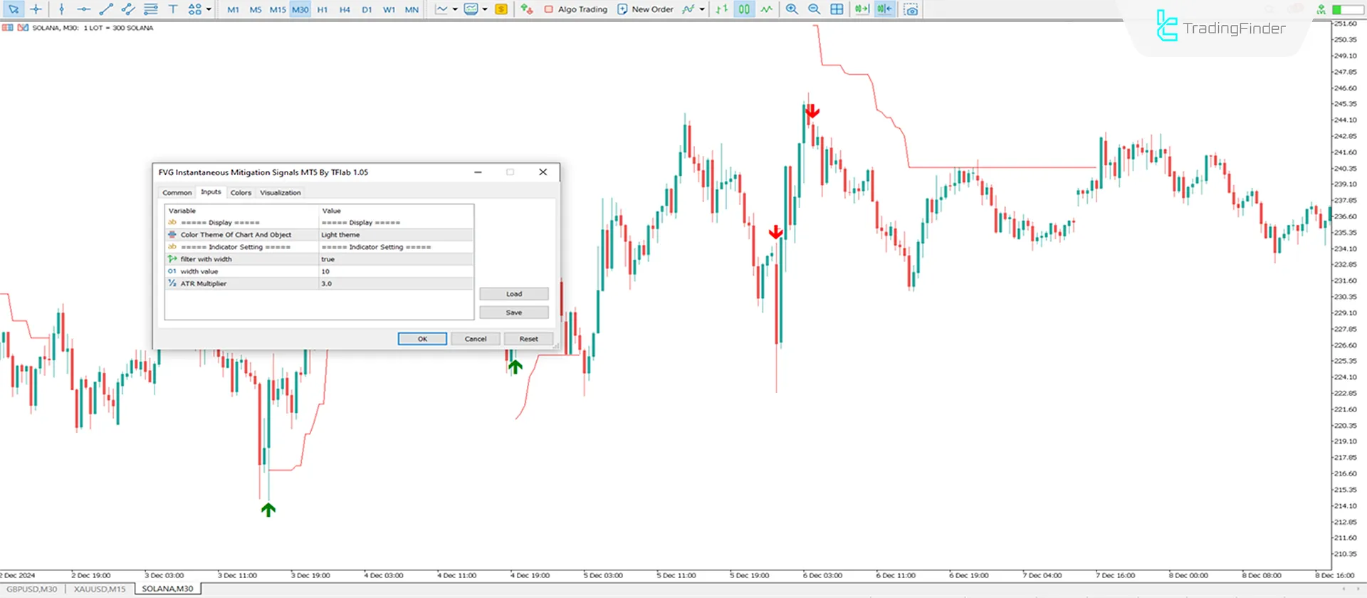 FVG Instantaneous Mitigation Signals Indicator MT5 Download - Free - [TFlab] 3