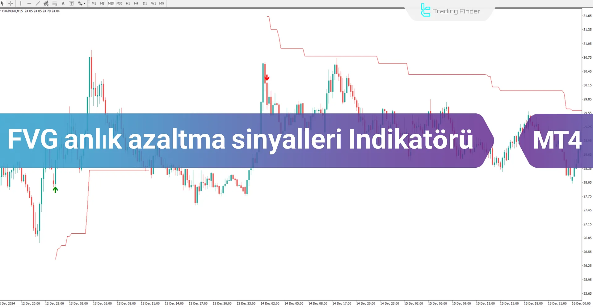 FVG anlık azaltma sinyalleri Göstergesi MT4 İndir - Ücretsiz - [TFlab]