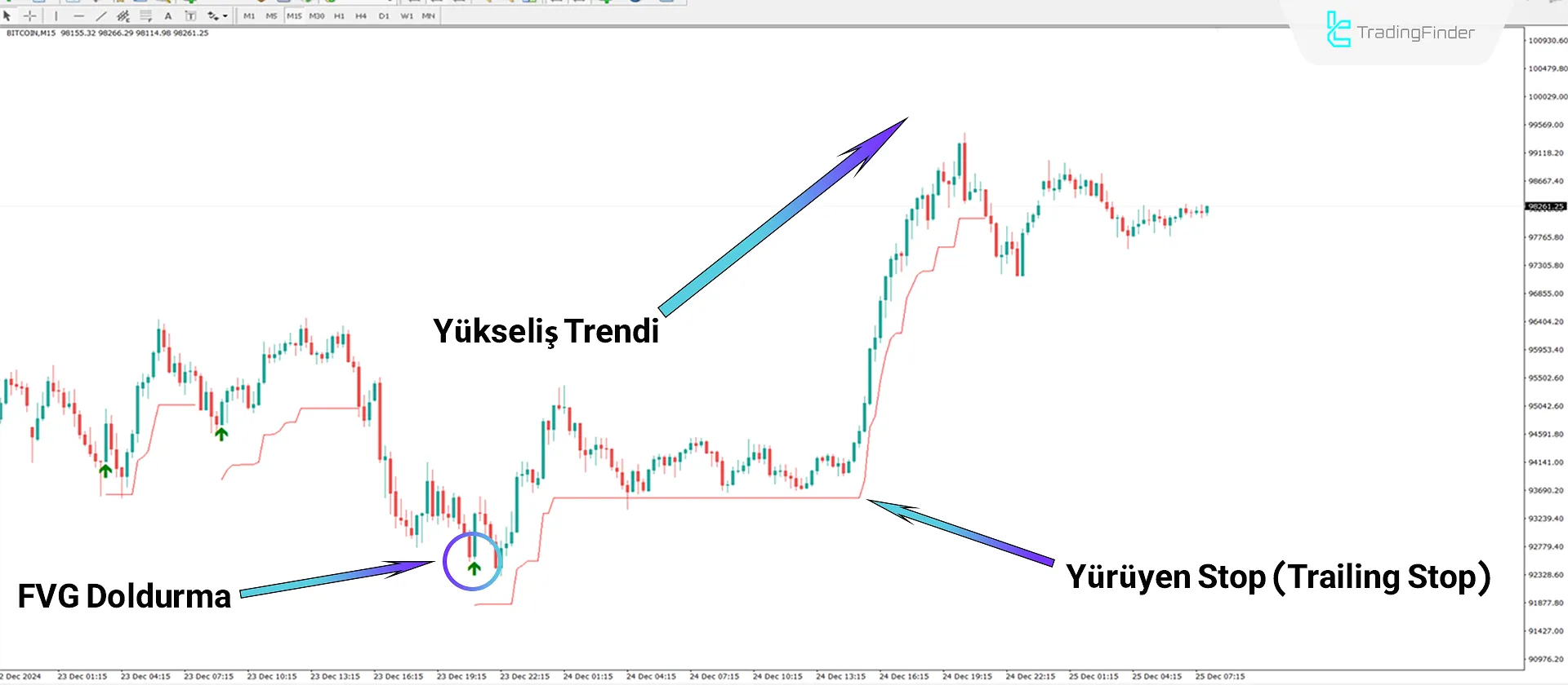 FVG anlık azaltma sinyalleri Göstergesi MT4 İndir - Ücretsiz - [TFlab] 1