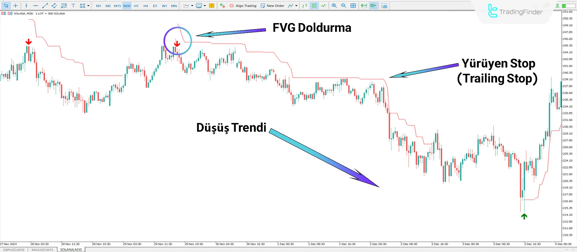 FVG anlık azaltma sinyalleri Göstergesi MT5 İndir - Ücretsiz - [TFlab] 2