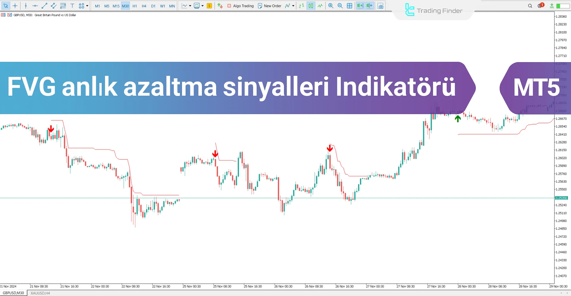 FVG anlık azaltma sinyalleri Göstergesi MT5 İndir - Ücretsiz - [TFlab]