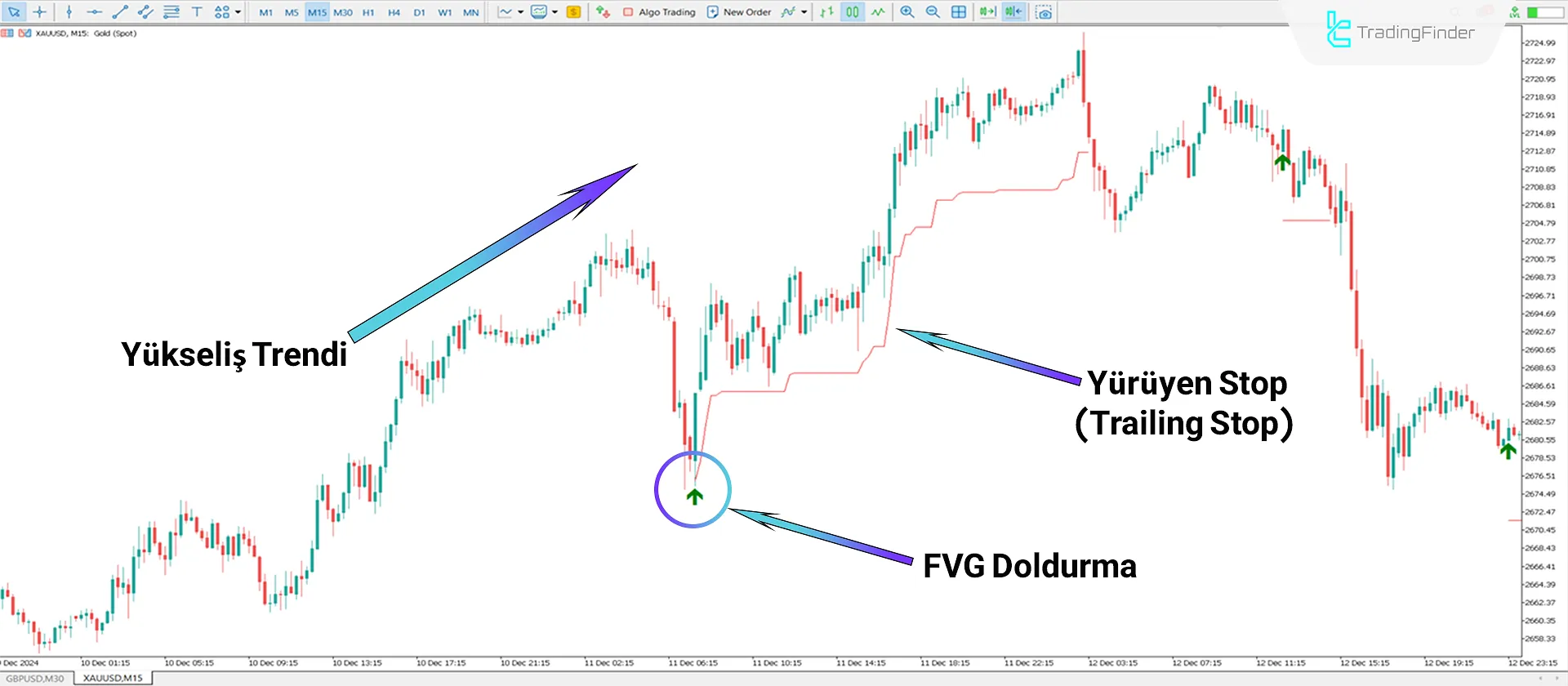 FVG anlık azaltma sinyalleri Göstergesi MT5 İndir - Ücretsiz - [TFlab] 1