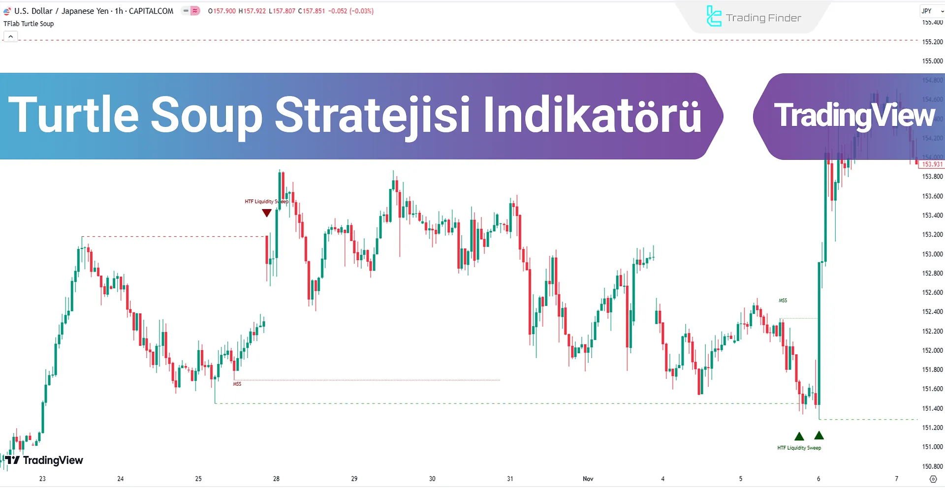 Turtle Soup Stratejisi Göstergesini TradingView - Ücretsiz - [TradingFinder]