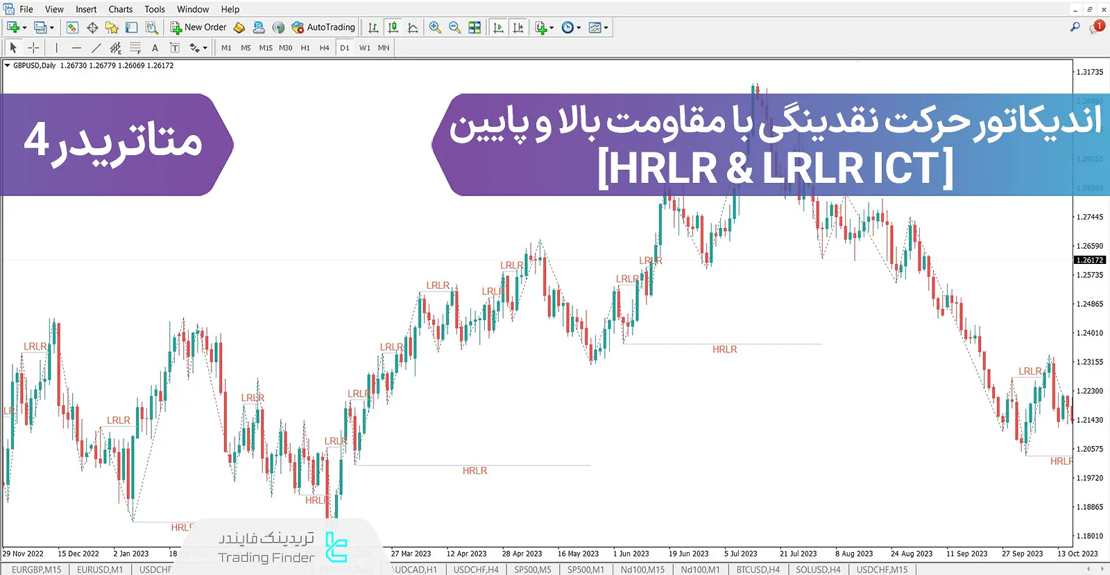 دانلود اندیکاتور حرکت نقدینگی با مقاومت بالا و پایین (HRLR & LRLR ICT) در متاتریدر 4 - رایگان