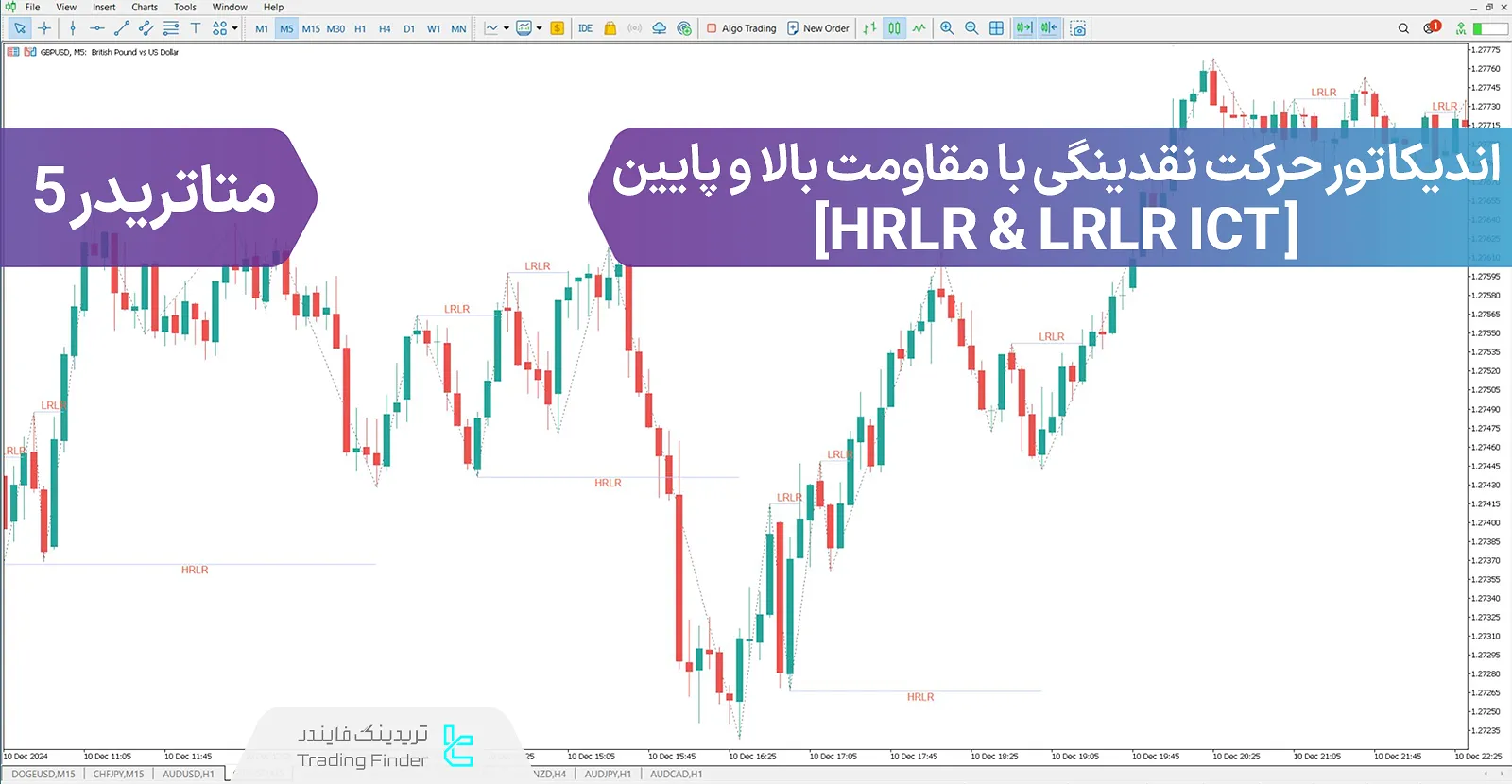 دانلود اندیکاتور حرکت نقدینگی با مقاومت بالا و پایین (HRLR & LRLR ICT) در متاتریدر 5