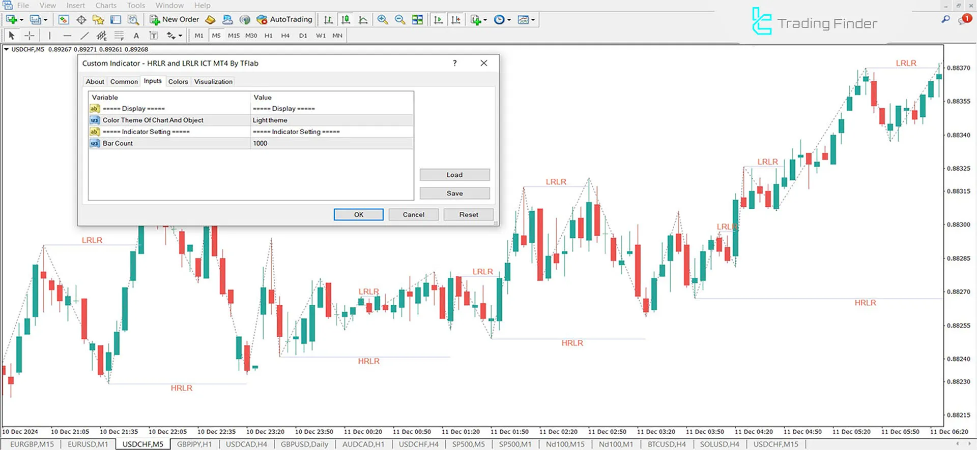 HRLR & LRLR ICT Indicator for MetaTrader 4 Download - Free - [TFlab] 3