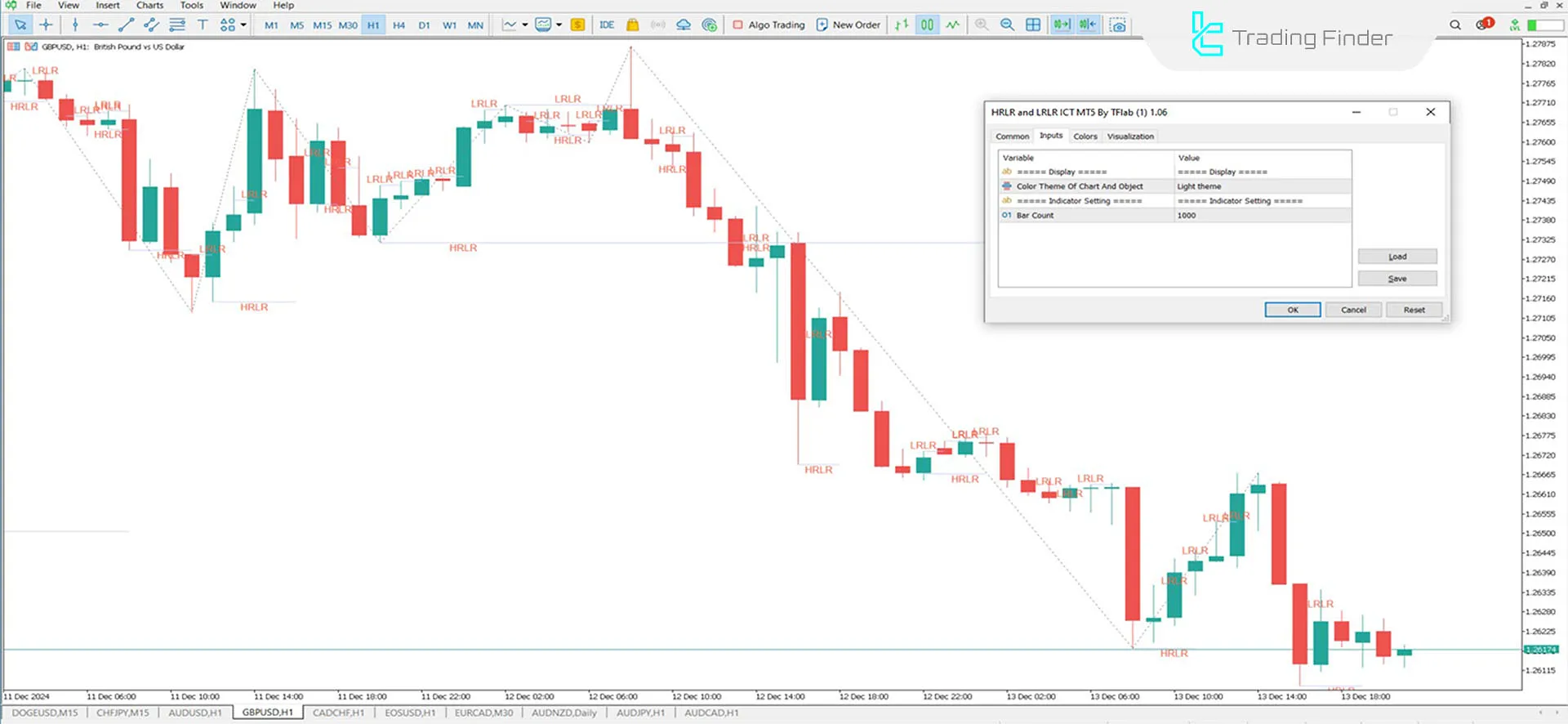 HRLR & LRLR ICT Indicator for MetaTrader 5 Download - Free - [TFlab] 3